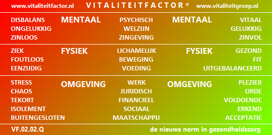 201700822 Schema Vitaliteitfactor nieuw VF 2 2 Q 001