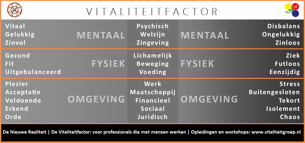 0 20180901 Schema Vitaliteitfactor z-w DEF