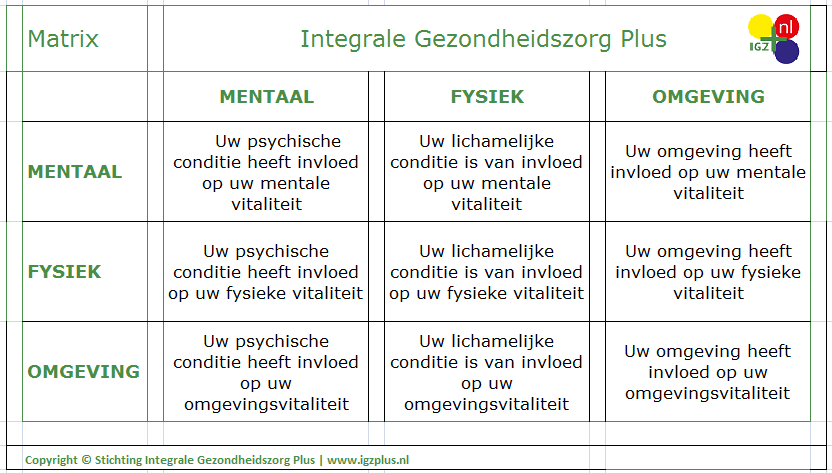 Matrix IGZ Plus - versie 004 met logo IGZ Plus